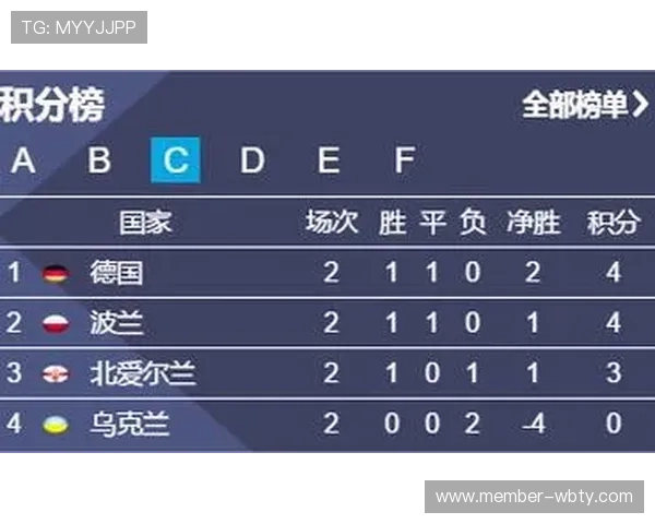 球探比分网足球即时比分版支持个性化比分提醒，确保用户不错过任何重要比赛瞬间